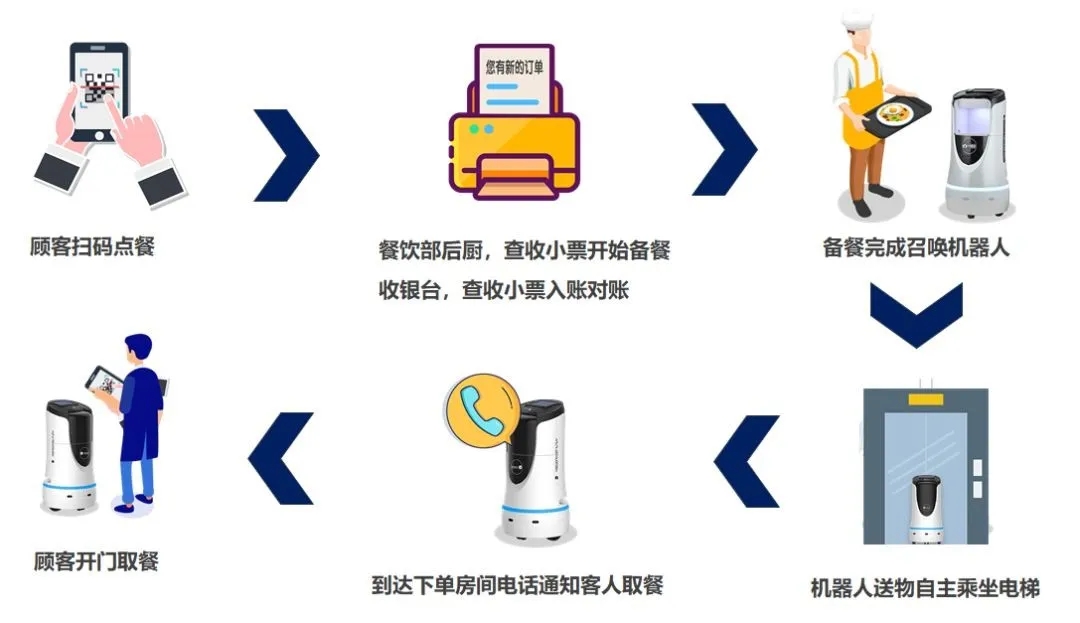 酒店業(yè)復(fù)工自救 勃朗為您列舉三大措施提升酒店?duì)I收 酒店業(yè)復(fù)工自救 勃朗為您列舉三大措施提升酒店?duì)I收