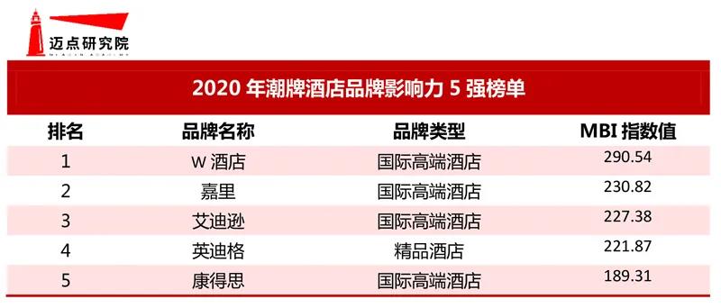 大境設(shè)計專業(yè)酒店設(shè)計公司