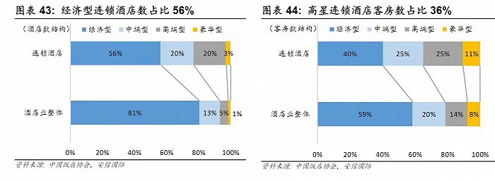 勃朗酒店觀：5年流失近2000家  酒店為啥不評星了？