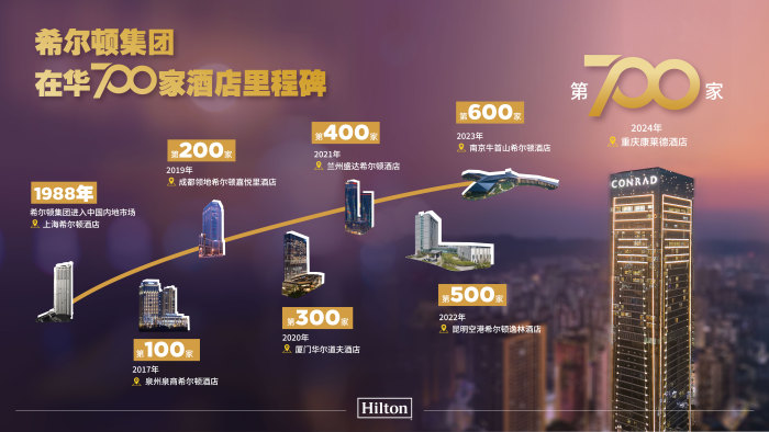 2024新開業(yè)酒店推薦：重慶康萊德酒店設(shè)計(jì)